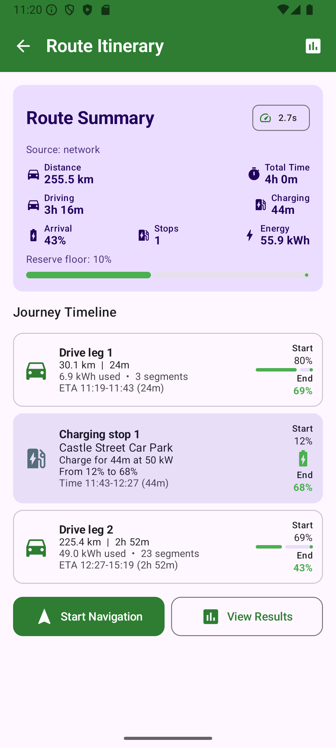 Route Itinerary — charging stops, durations, arrival SoC, and quality score