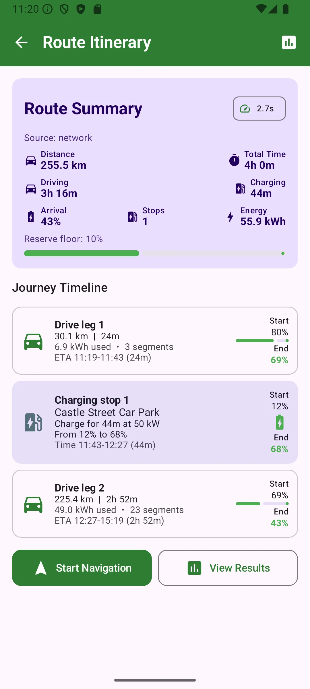 Route Itinerary — charging stops, durations, arrival SoC, and quality score